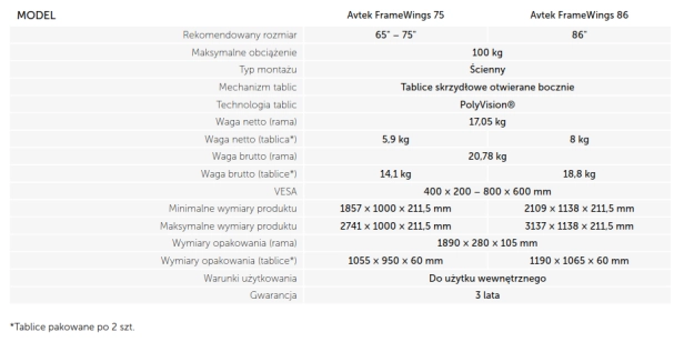 AVTEK FrameWings - specyfikacja.png
